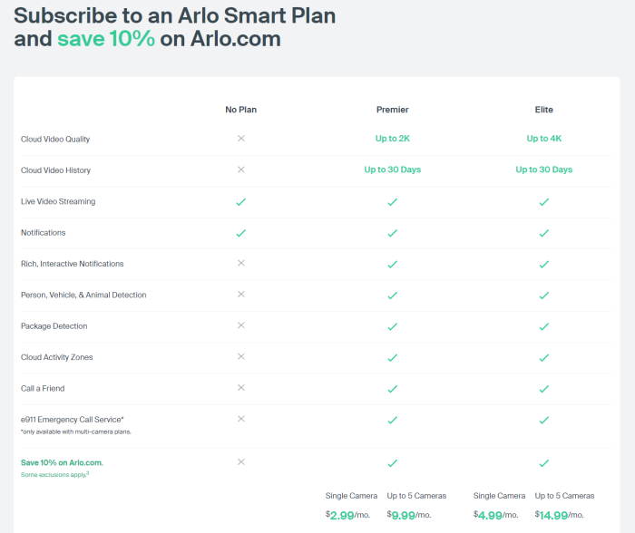 Arlo subscription plans get cheaper, 'Emergency - 9to5Google