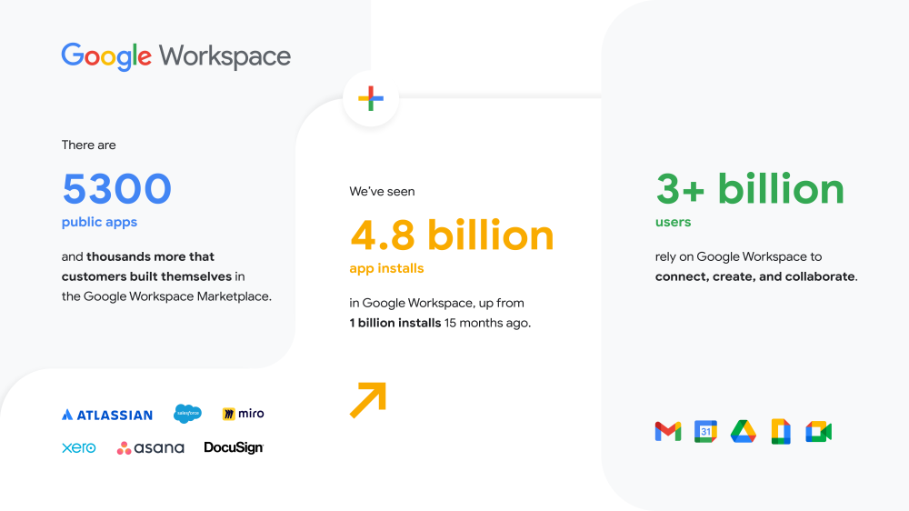 Google Workspace Cloud Next 21