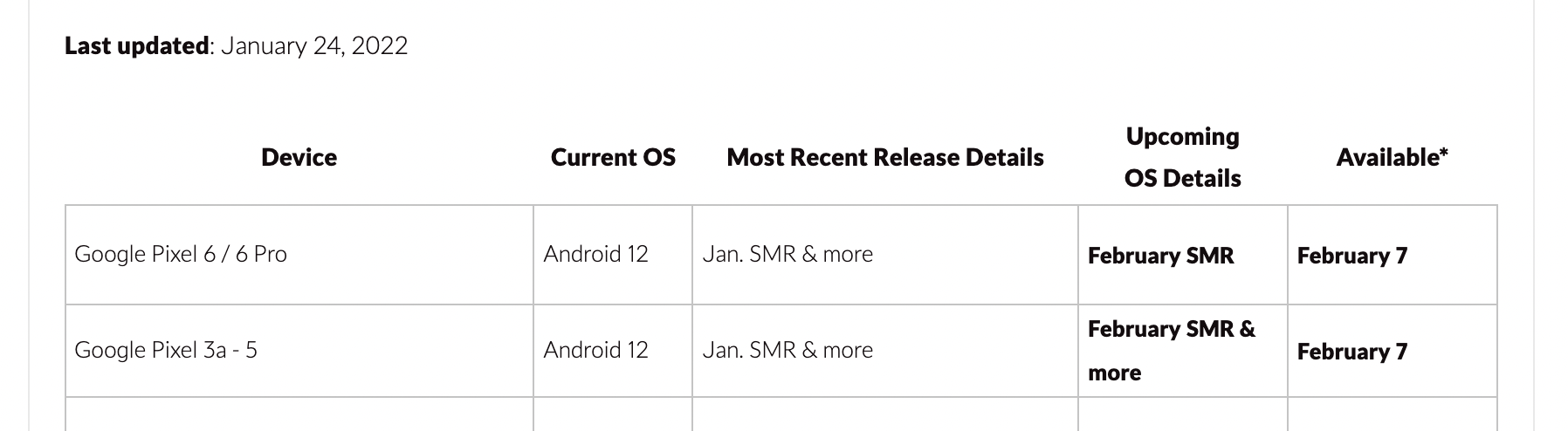 February Pixel 6 Patch Will Be Available Same Day - 9to5google