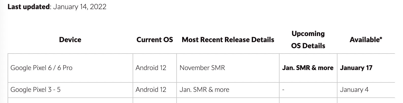Next Pixel 6 & 6 Pro update looks to start rolling out Jan 17 - 9to5Google