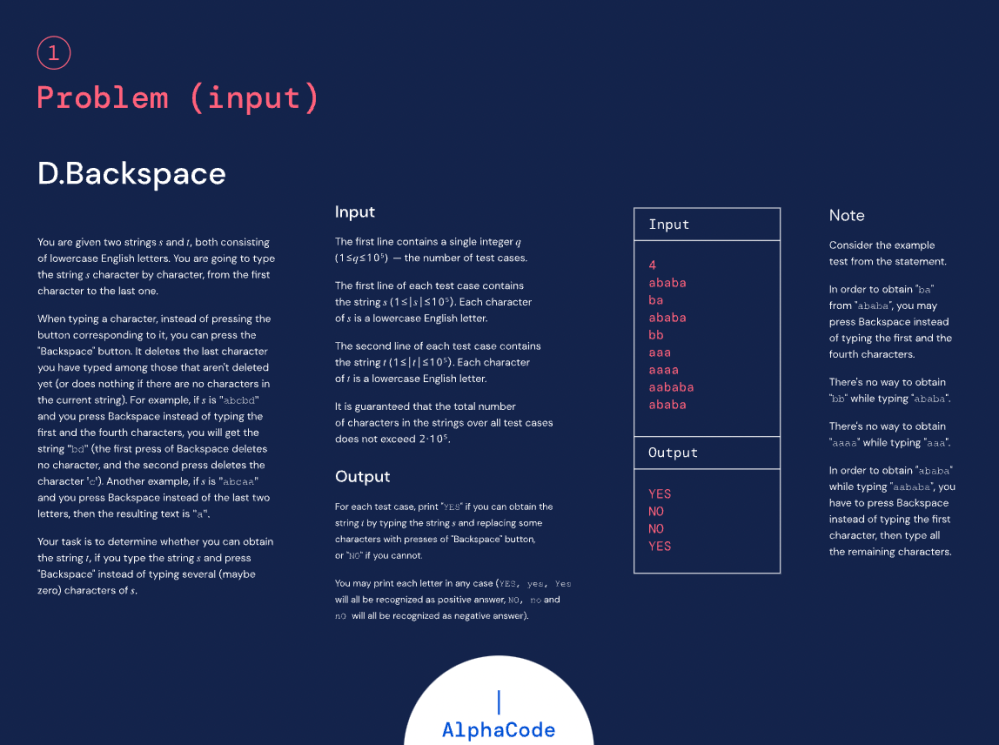 DeepMinds 'AlphaCode' can program at a competitive level - 9to5Google