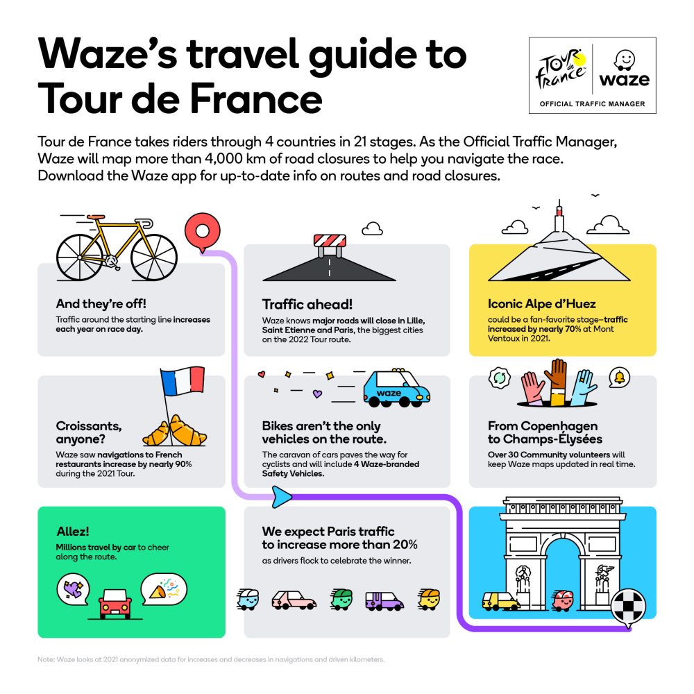 Waze Tour de France travel guide