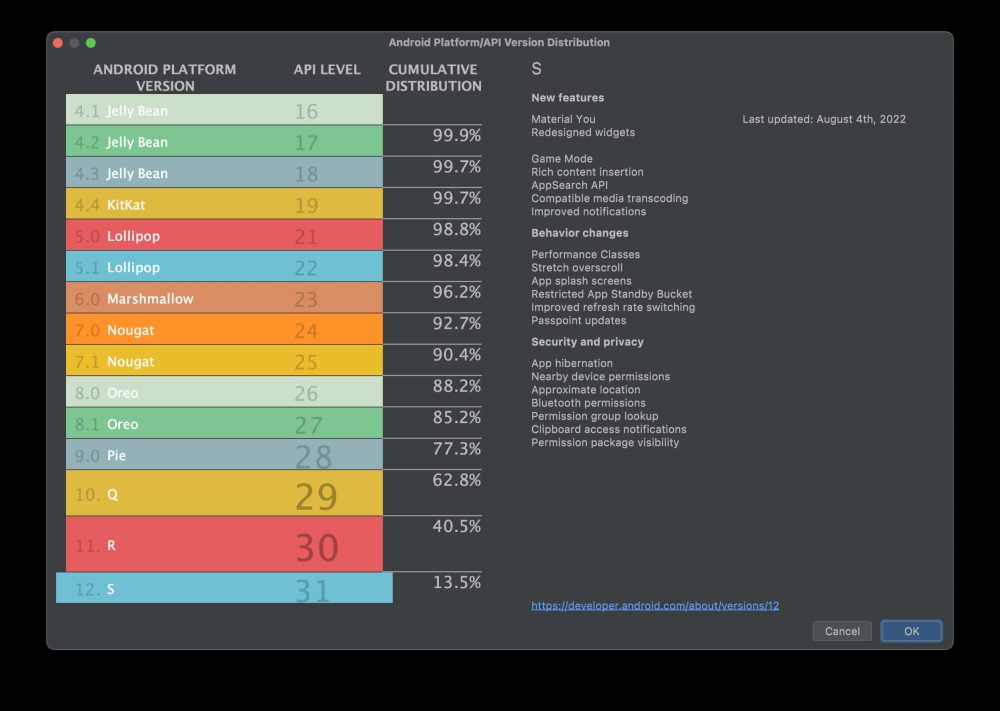 Android 12 is running on over an eighth of all devices - 9to5Google