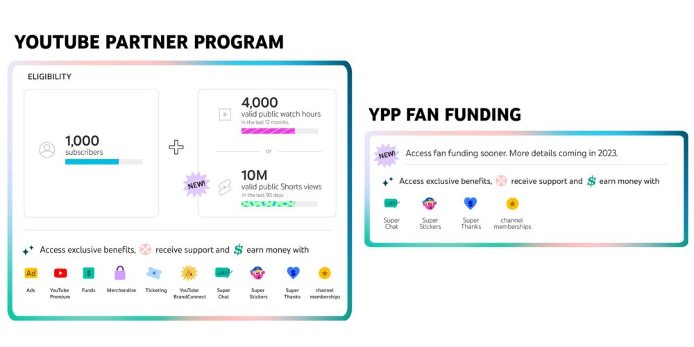Partner Program (YPP): 10 Facts & Info To Know (2023