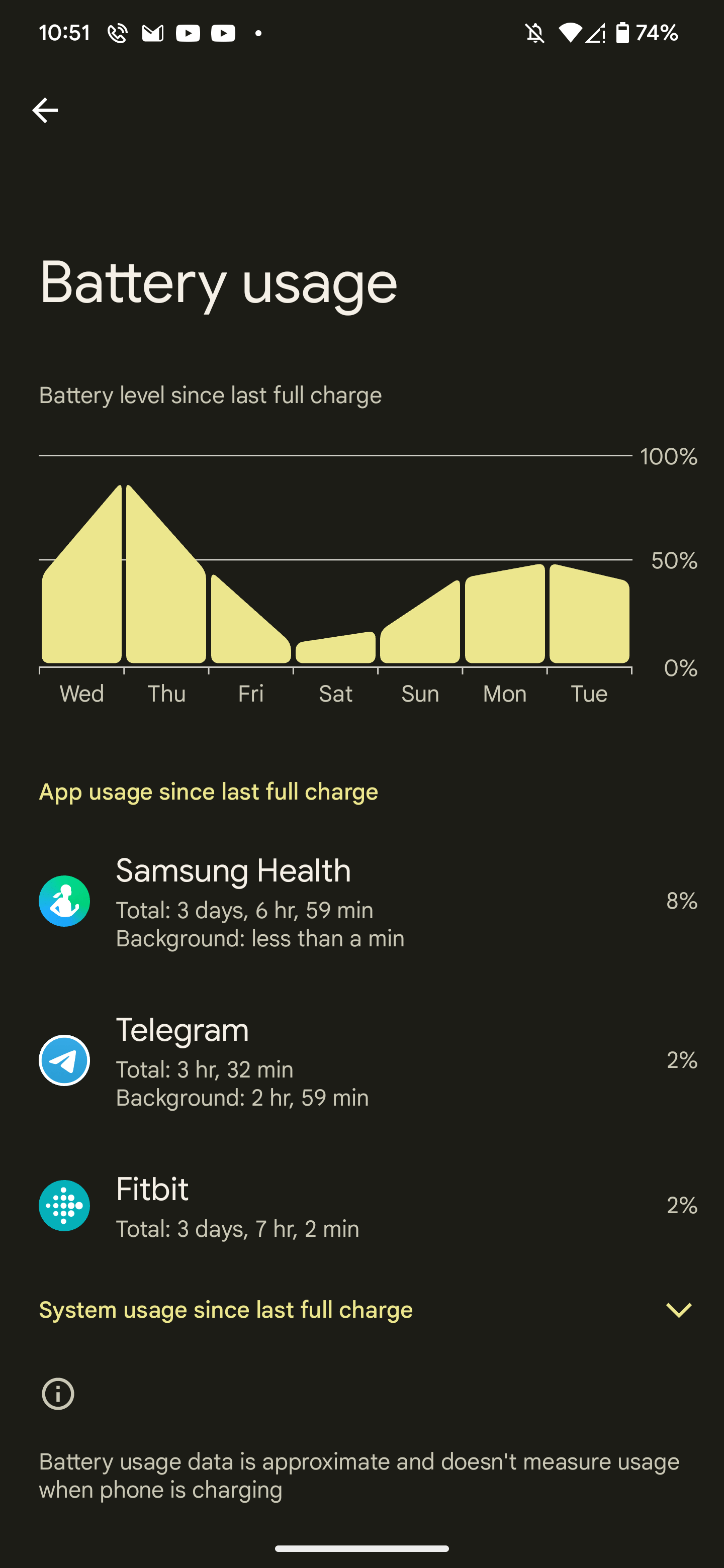 android 13 reset battery stats