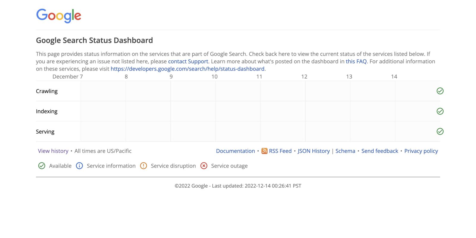 Google Search Status Dashboard