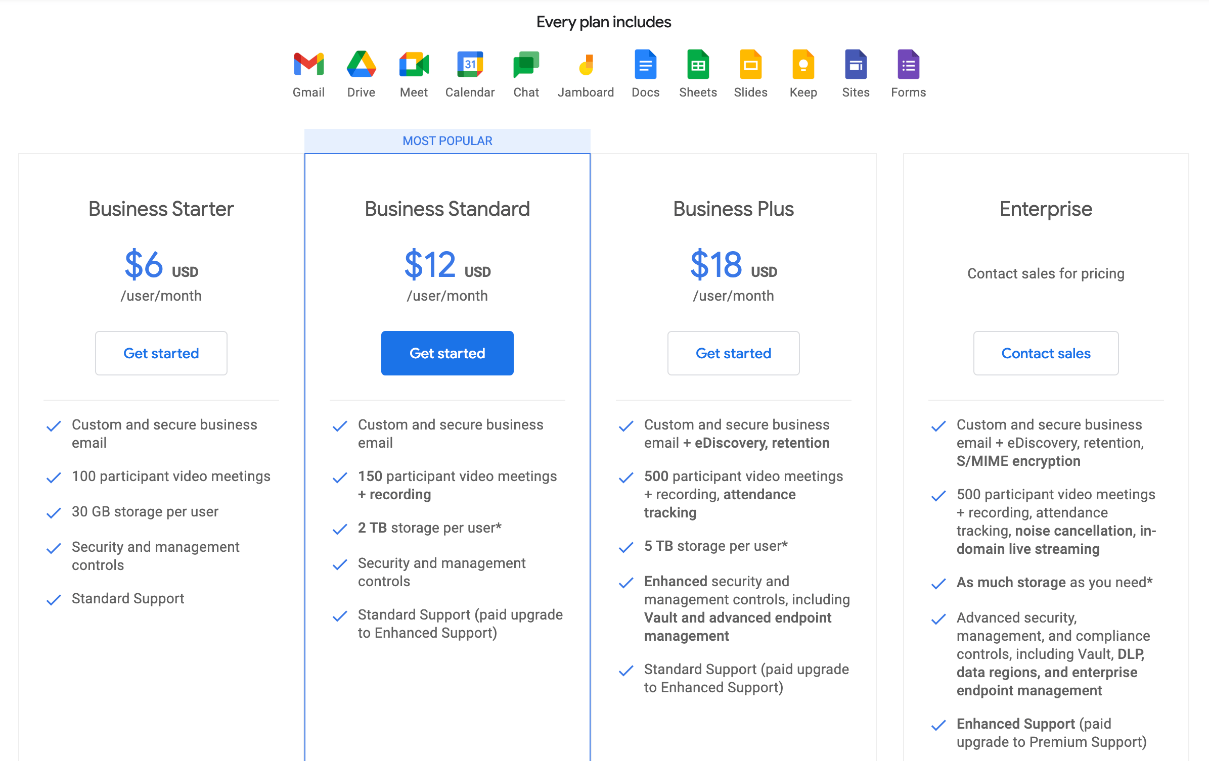 Google Workspace is getting a price increase