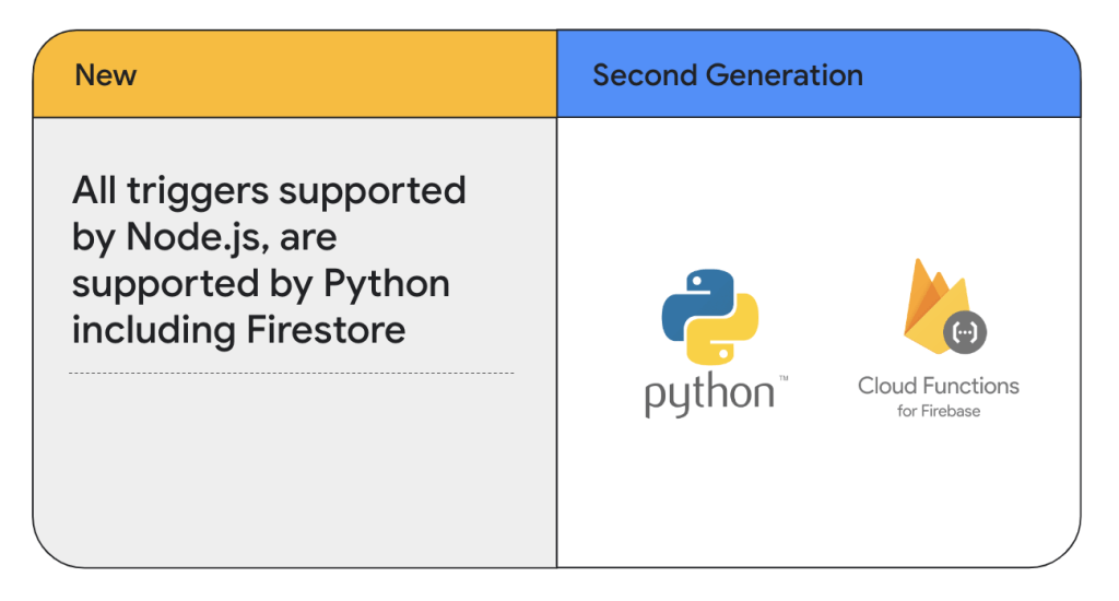 firebase cloud functions python