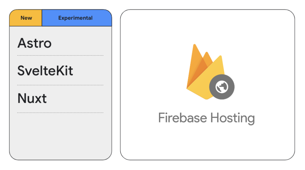 firebase hosting astro svelte