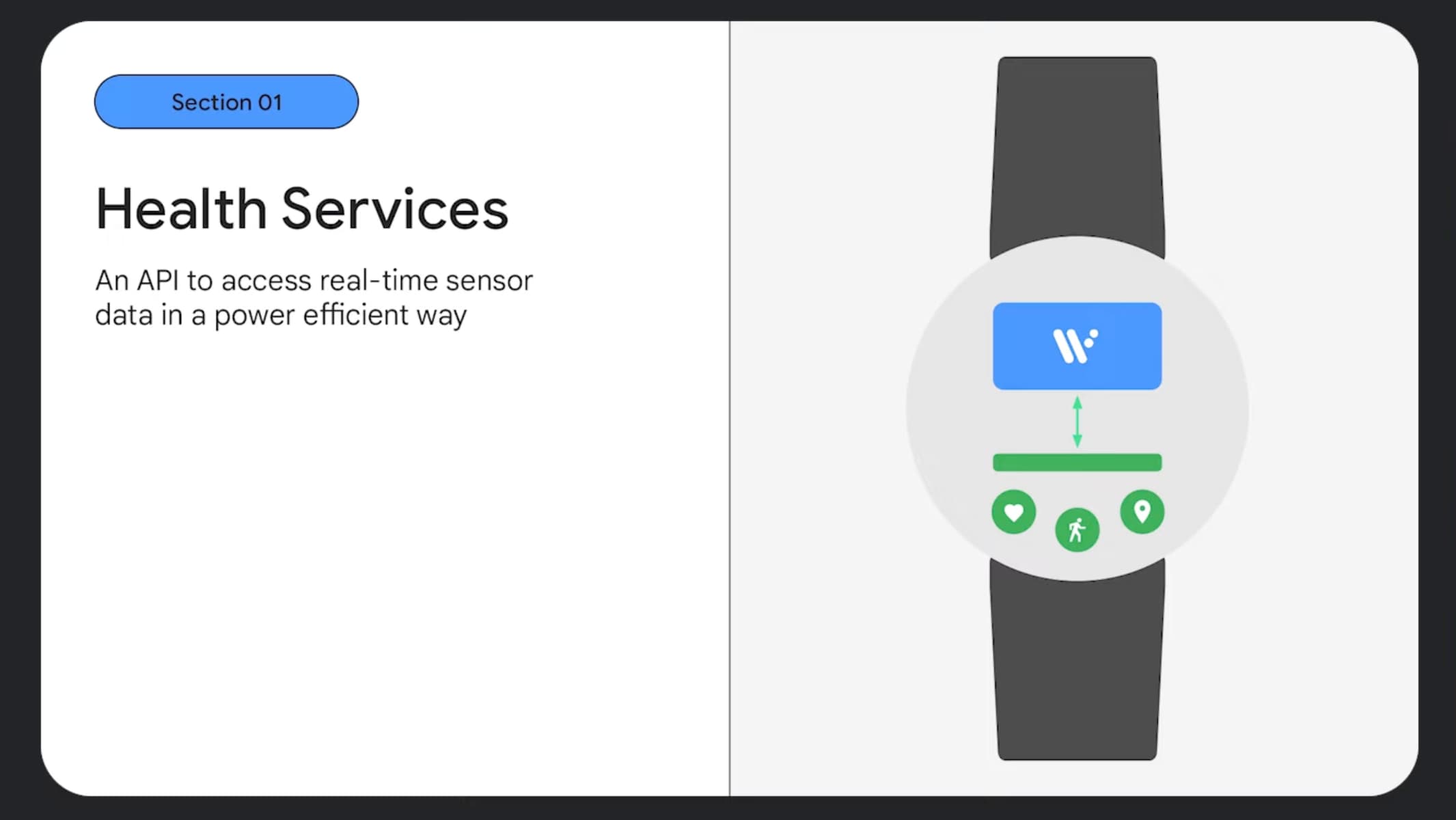 Google wear os golf app new arrivals