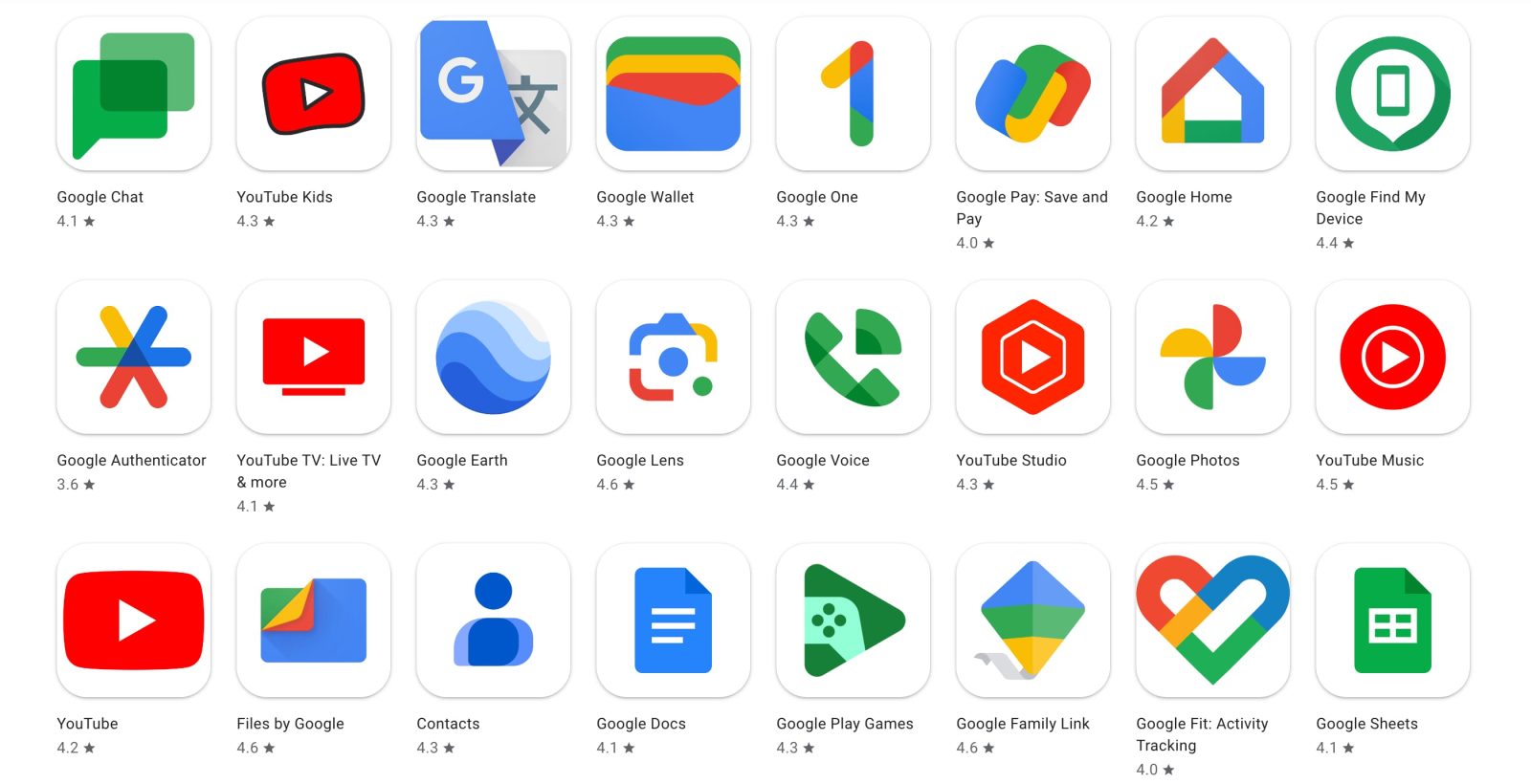 ¿Cuáles son las mejores y peores aplicaciones de Android de Google en Play Store?