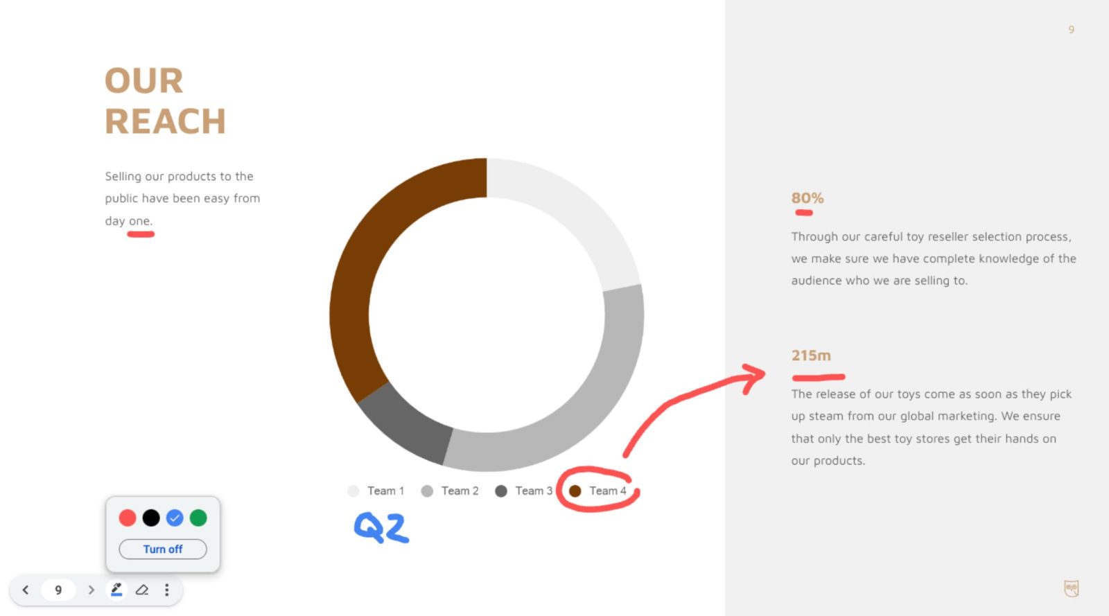 Tirage au sort Google Slides