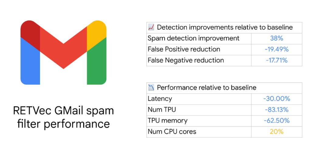 gmail spam detection