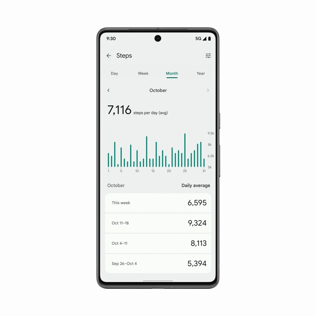 Fitbit will show stats from all Health Connect apps