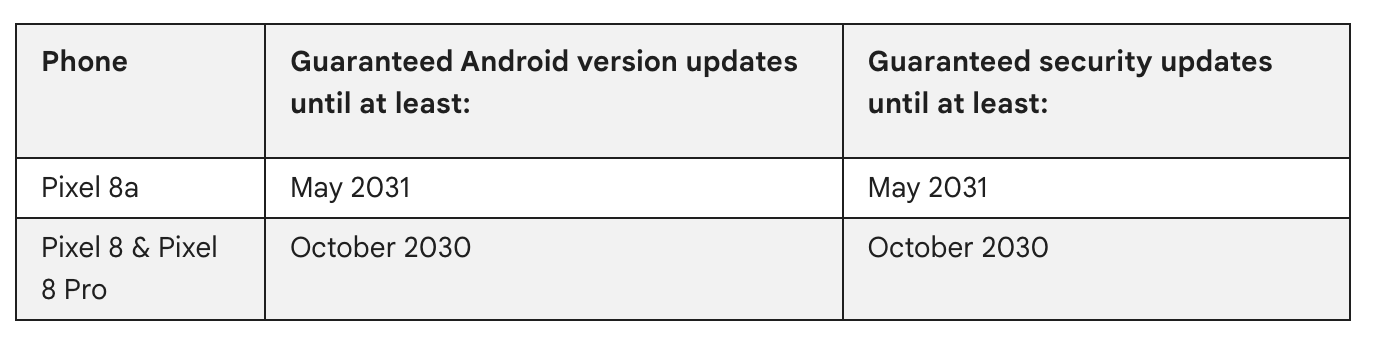 How to sideload OTA updates on your Google Pixel [Video]