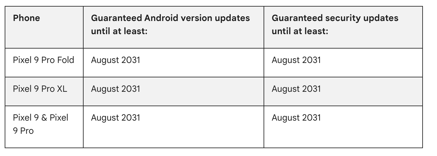How to sideload OTA updates on your Google Pixel [Video]