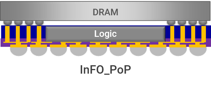 Tensor G5 development at TSMC for Pixel 10 progressing