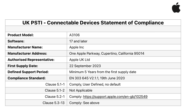 Google Pixel is guaranteed more software updates than iPhone, Apple details