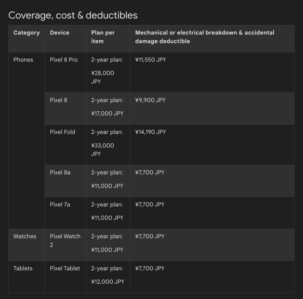 Google Pixel Preferred Care