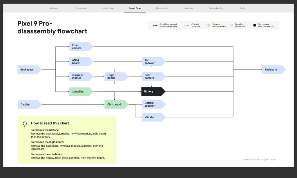 Pixel 9 repair manual