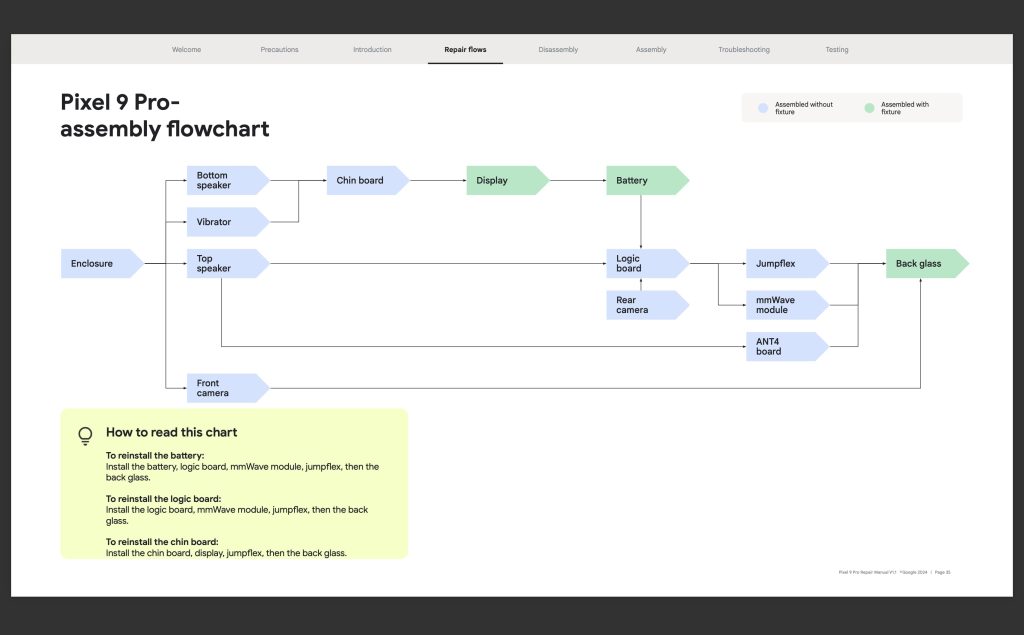 Pixel 9 repair manual