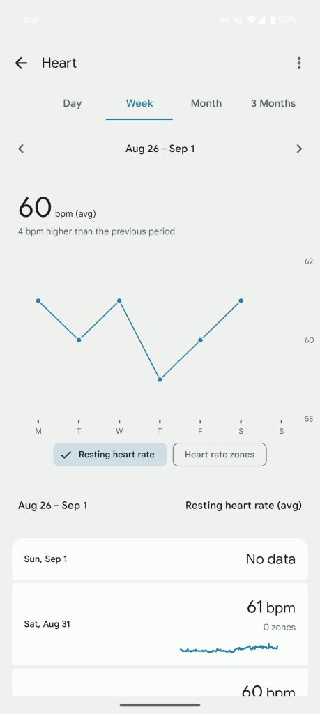 Fitbit Graph Fitbit app redesigns Heart Rate stats page