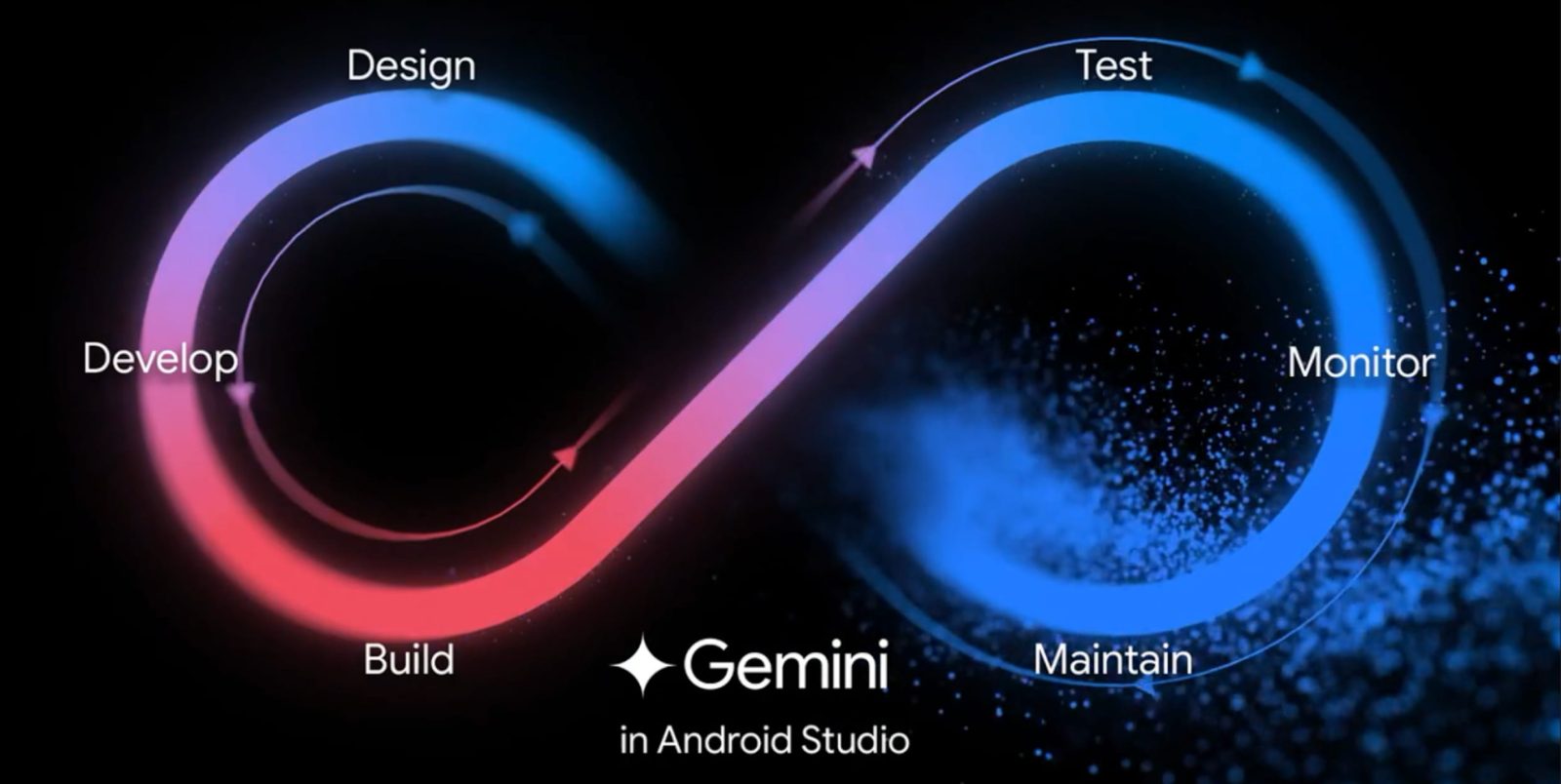 Android Studio Gemini