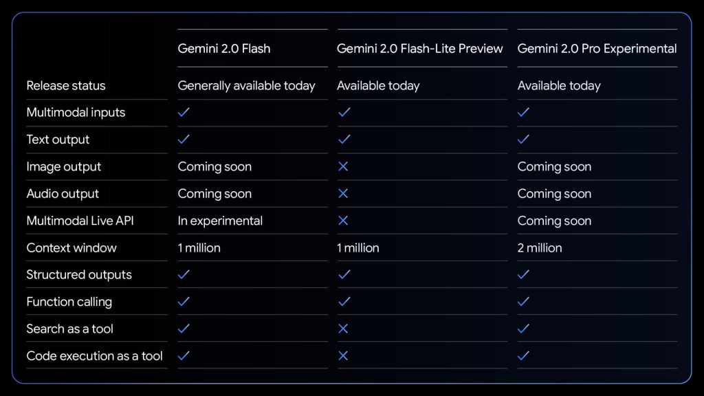Gemini-2.0-Experimental-Feb-2025.jpg