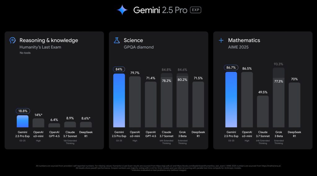 Gemini-2.5-benchmarks-2.jpg