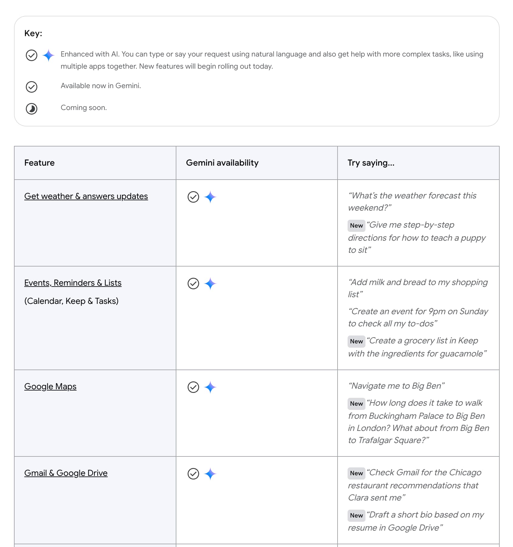 Gemini replacing Google Assistant on Android in 2025