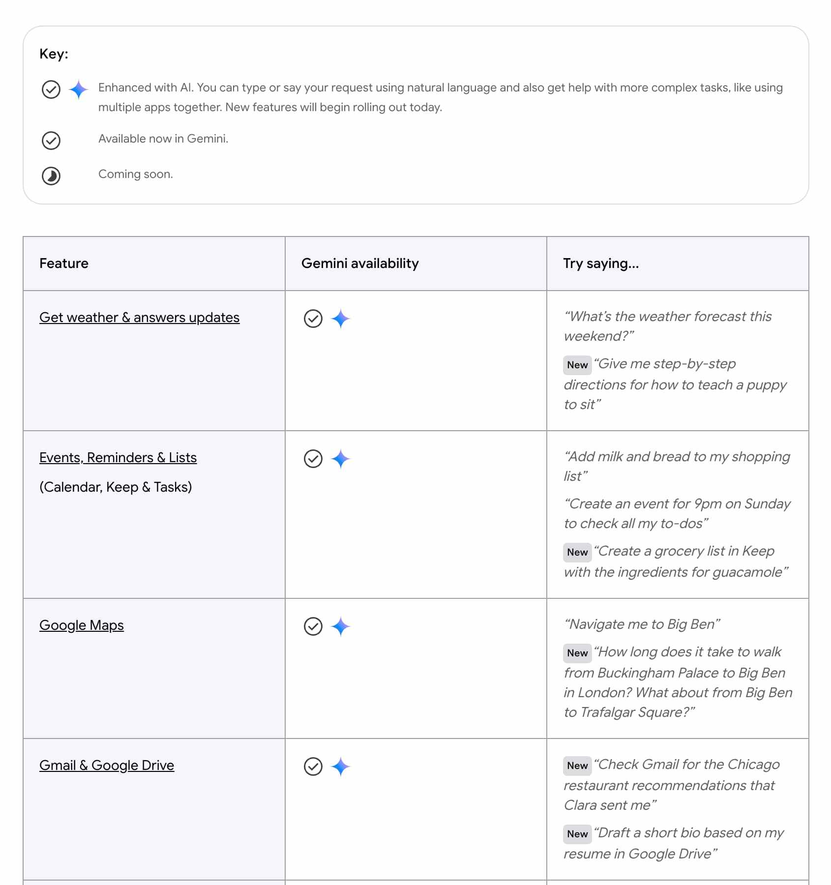 Gemini replacing Google Assistant on Android in 2025