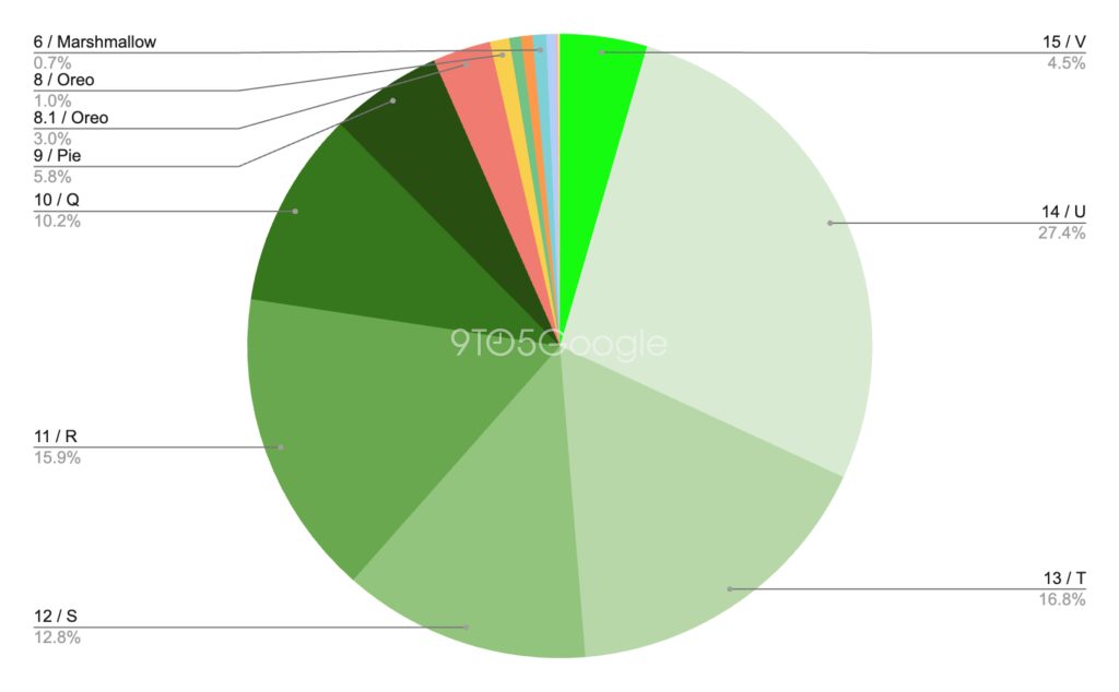Android-distribution-April-2025-1.jpg