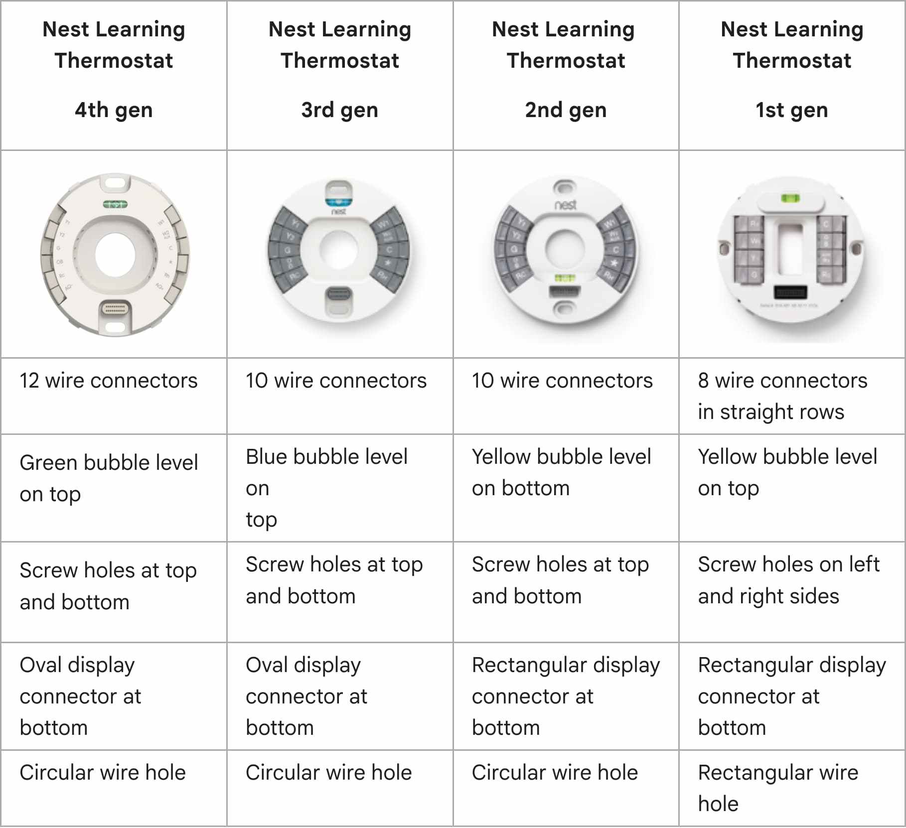 Google ending updates for 1st, 2nd gen Nest Learning Thermostats