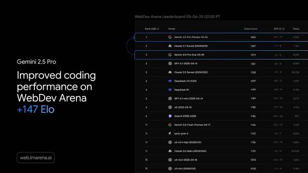 Tableau de classement Gemini
