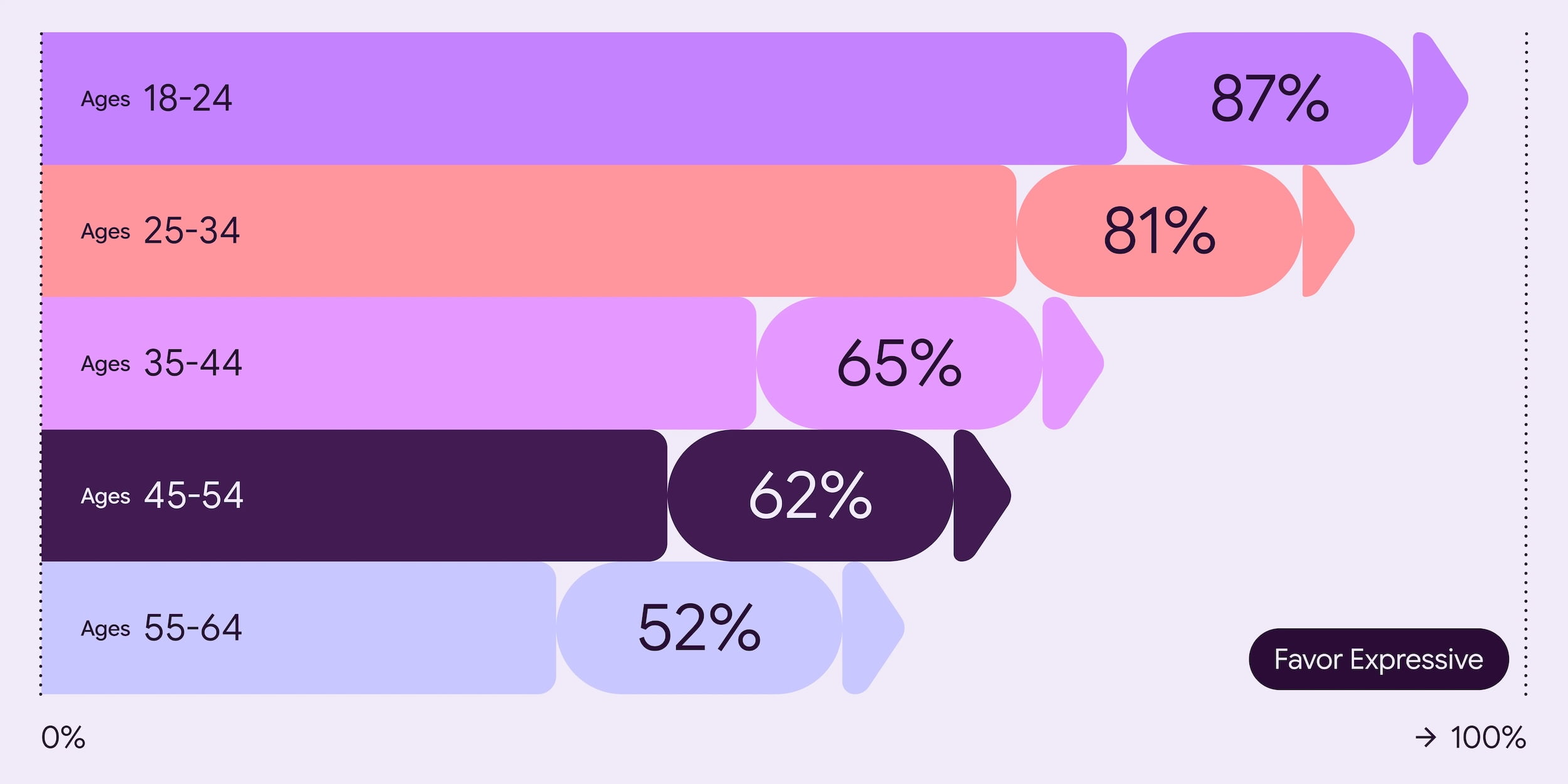 Material 3 Expressive leak