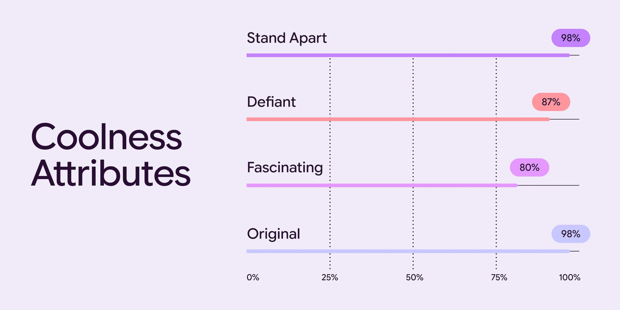 Material 3 Expressive leak