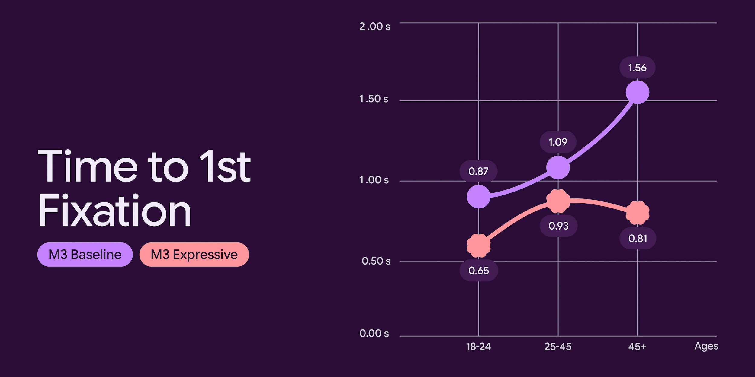 Material 3 Expressive leak