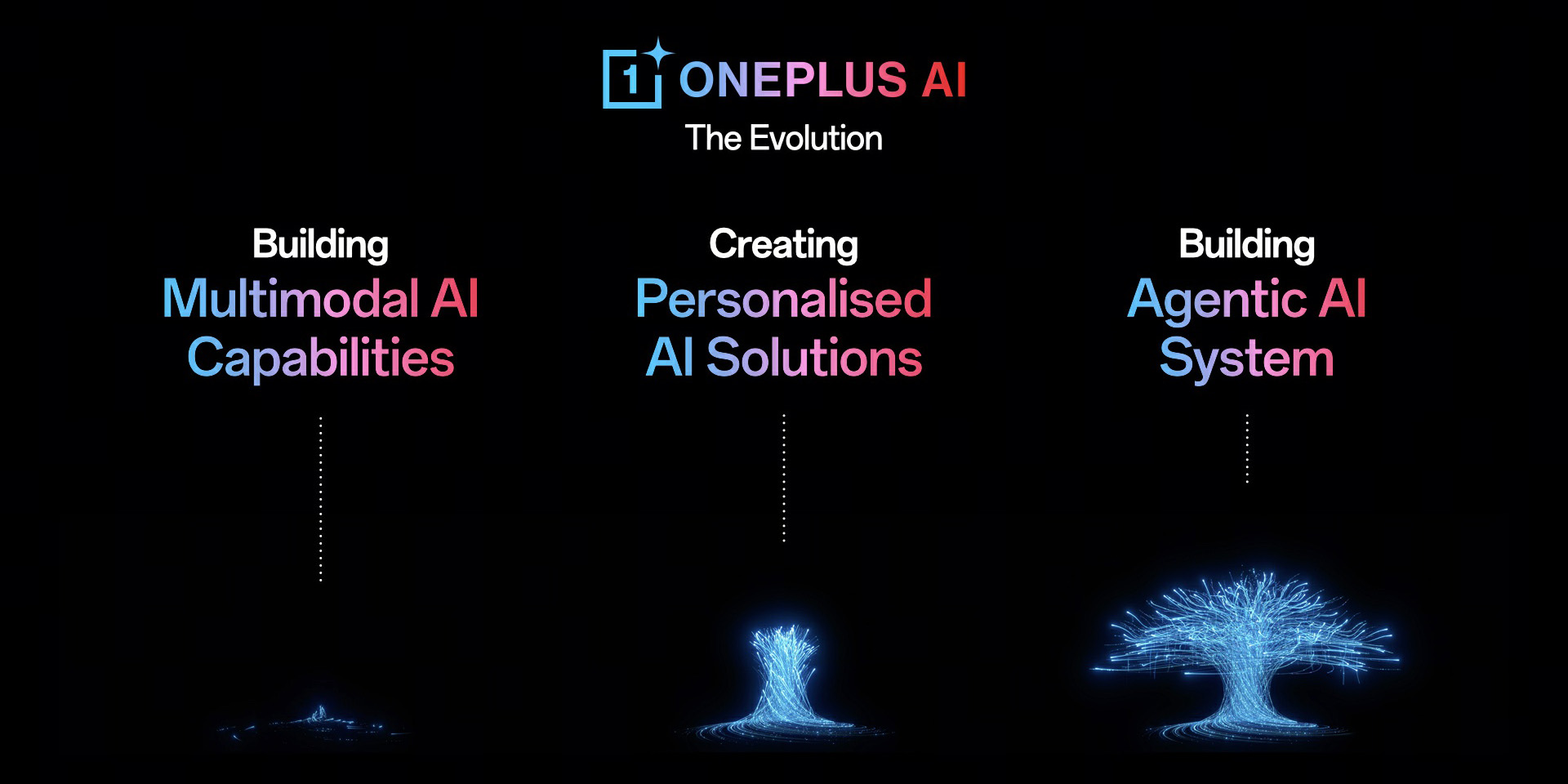 OnePlus 'Plus Key' will replace Alert Slider and add AI