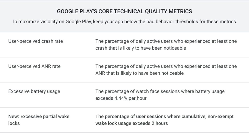 Google Play will warn about apps with excessive battery drain