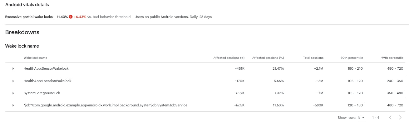Google Play will warn about apps with excessive battery drain