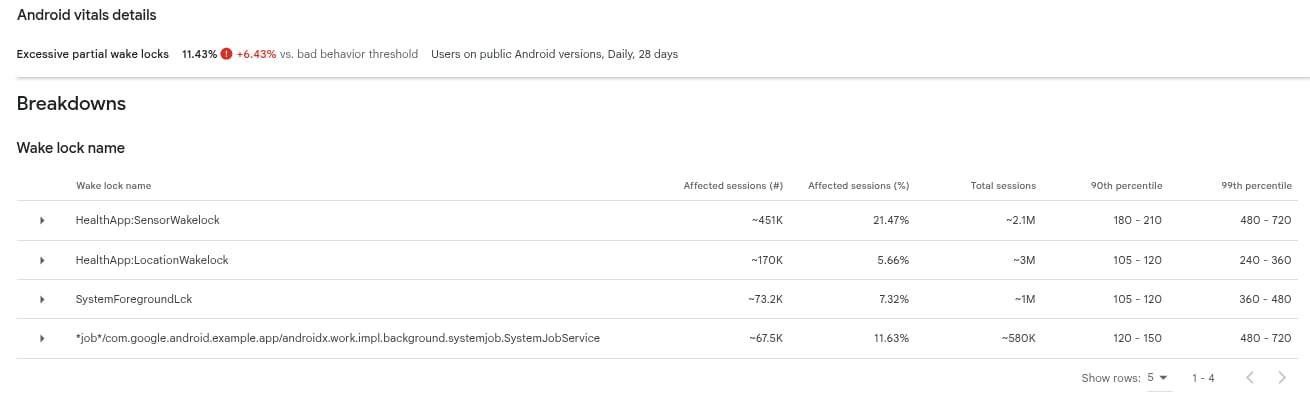 Google Play will warn about apps with excessive battery drain