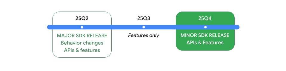 Android 16 QPR2 rolling out with December 2025 security update