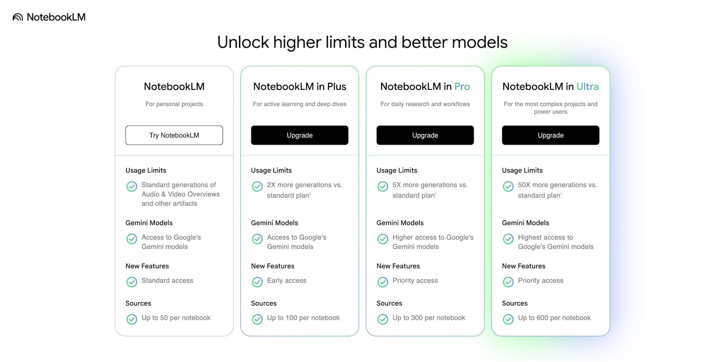 NotebookLM получил историю чата и новый тариф AI Ultra
