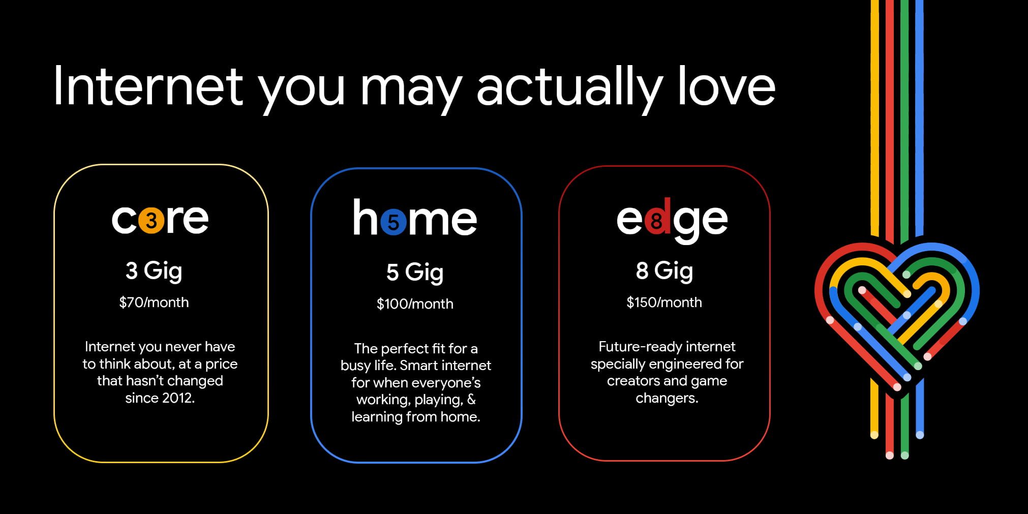 Google Fiber обновляет 1 Гигабитный сервис до нового стандарта 3 Гигабит