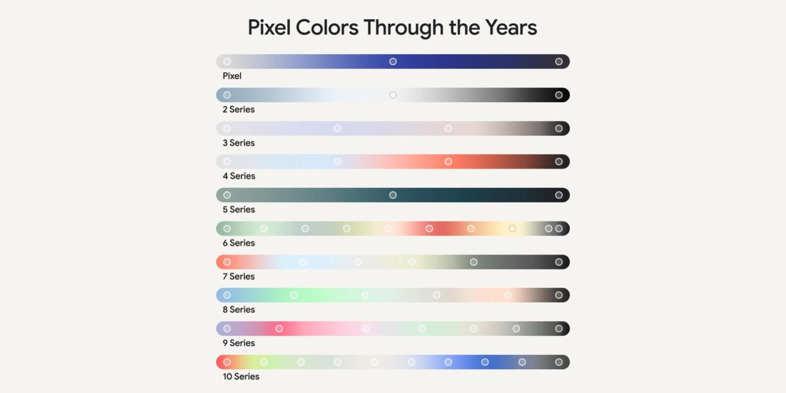 ألوان بيكسل: رحلة جوجل عبر 10 أجيال (2026)