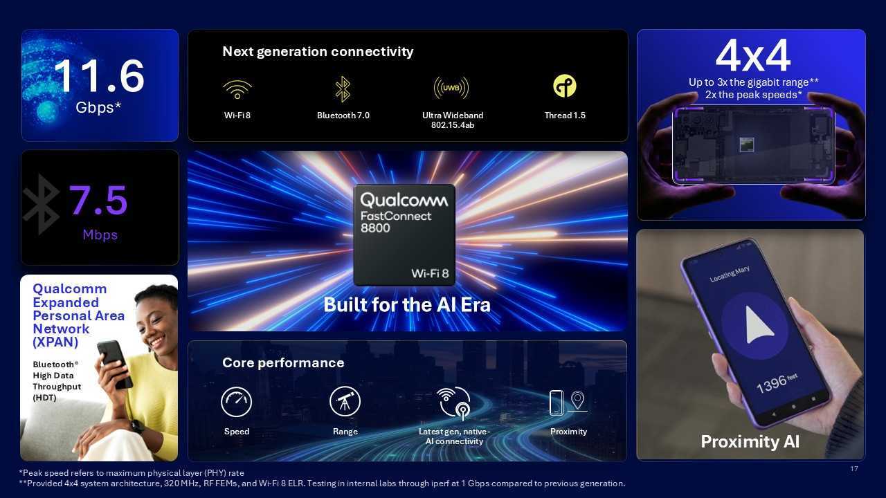 Qualcomm นำร่อง Wi-Fi 8 ปักหมุดเตรียมส่ง 6G ในปี 2029 2 qualcomm-wi-fi-8-6g-plan