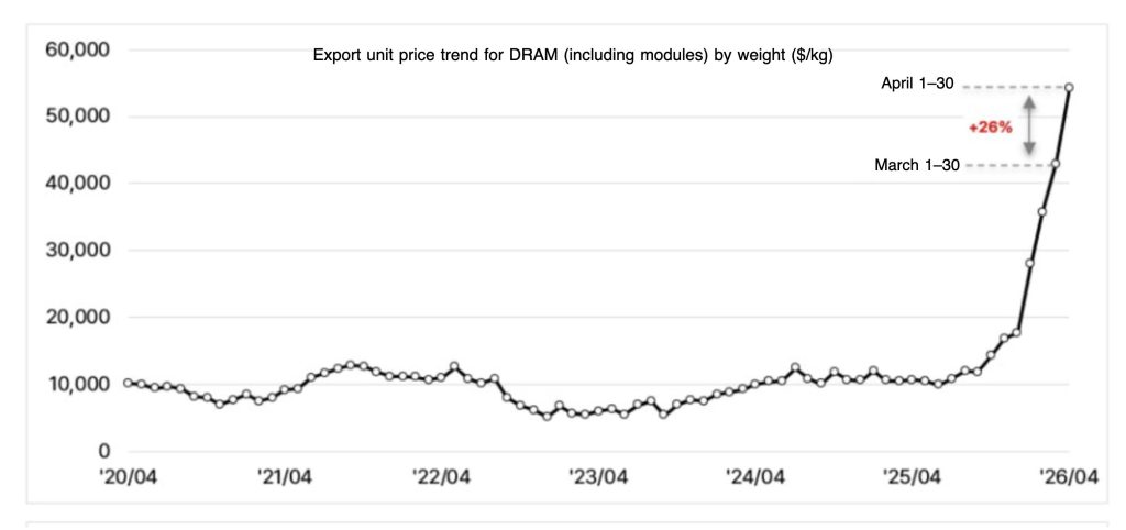 10 Critical Insights into the RAM and Storage Shortage Crisis