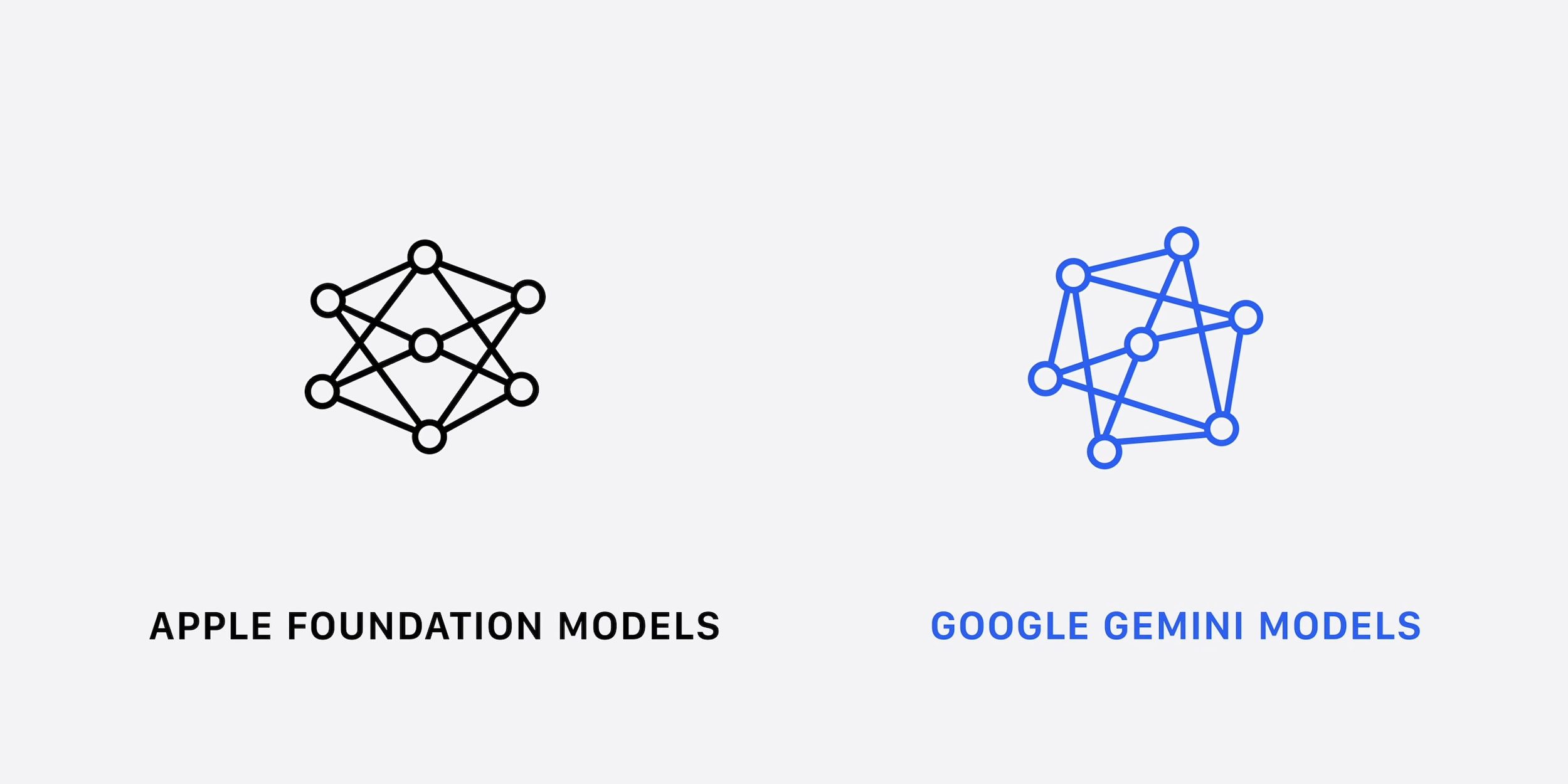 Как новый Siri AI соотносится с существующими функциями Gemini на Android
