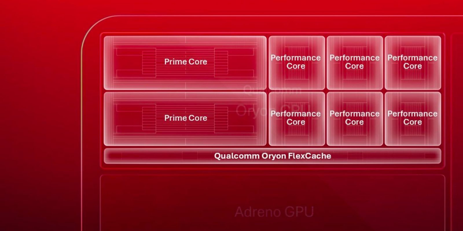 Qualcomm’s next Snapdragon flagship chip has 5 GHz Oryon CPU