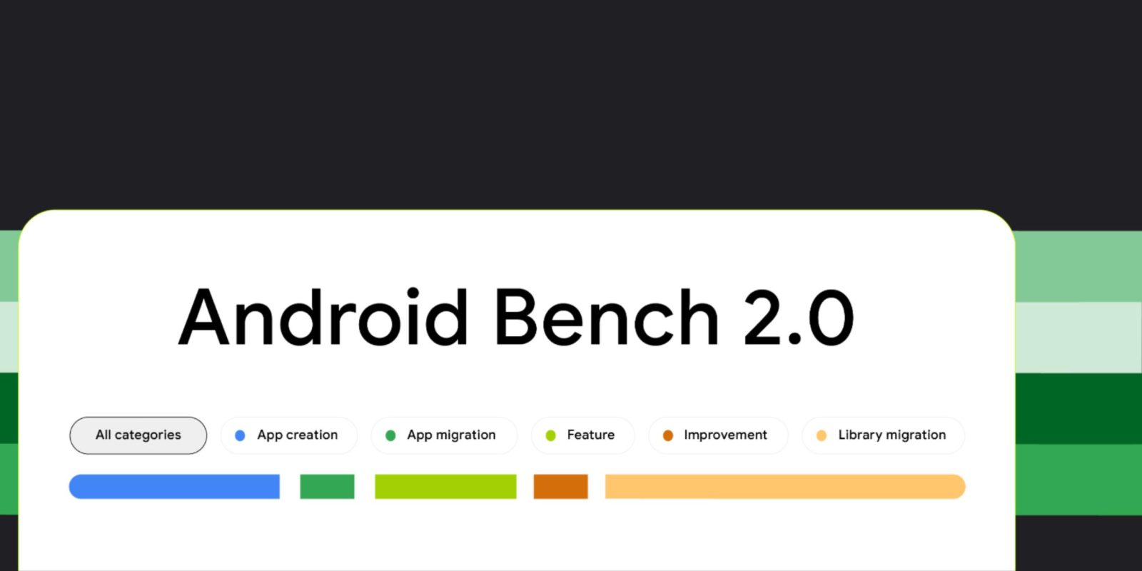 Android Bench 2.0 focuses on long-horizon tasks, agent evaluations